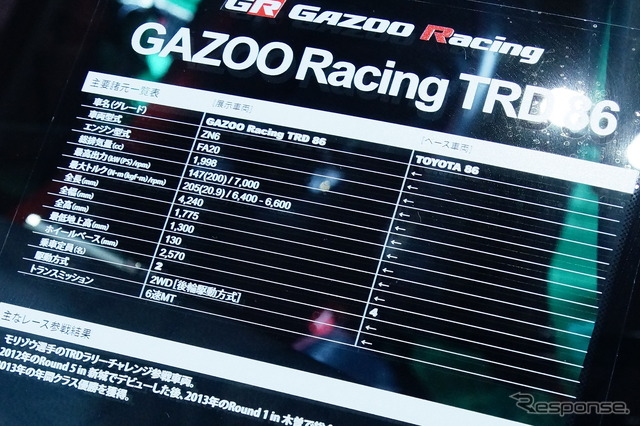 トヨタ GAZOOレーシング TRD 86(東京オートサロン14)