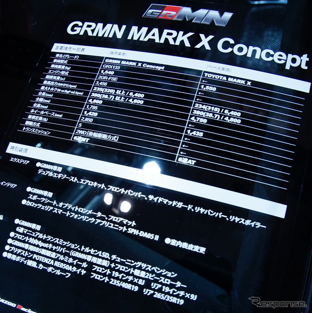 トヨタ GRMN マークX コンセプト(東京オートサロン14)