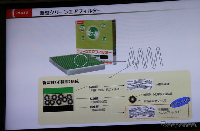 帯電不織布がPM2.5を吸着