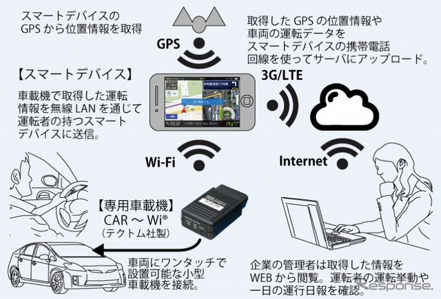 「CiEMS Navi」サービス