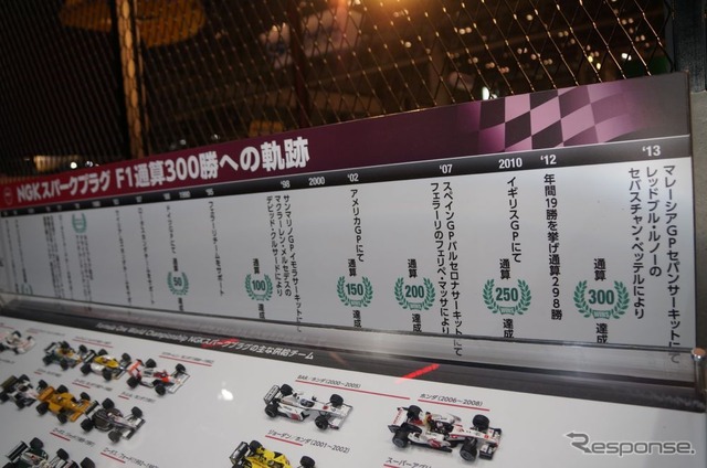 NGKブース(東京オートサロン14)