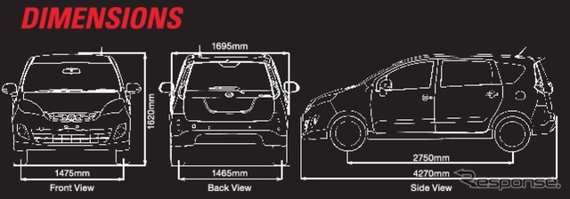 プロドゥア、マレーシアで小型ミニバンの アルザ 新型を発表…旧型より値下げ