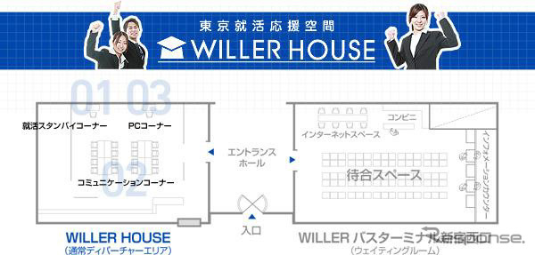 ウィラーハウス