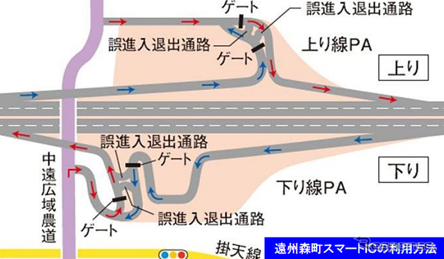 新東名 遠州森町スマートIC