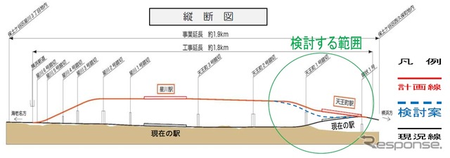 天王町駅付近は同駅の既設ホームを一部活用する計画に変更へ。まもなく都市計画審議会に諮られることになった。