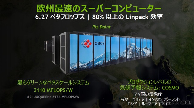 【NVIDIA Manufacturing Day 2014】スパコン並み性能実現、車載GPUはいかにして活用されるか