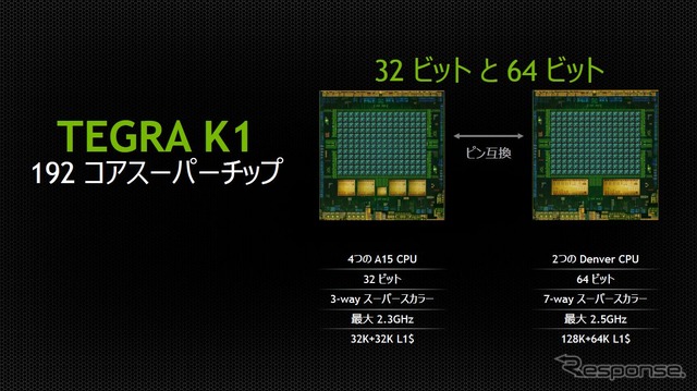 NVIDIAがオートモーティブ用に開発したGPU。CES14で発表された