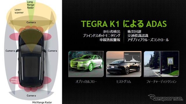 センサー処理、カメラ処理にGPUが必要