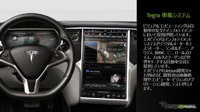 テスラのコンソールにもTegra K1 VMCが採用されている