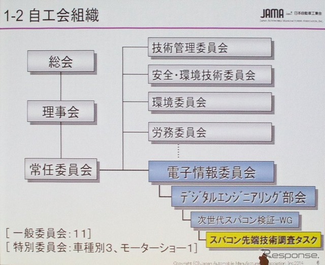 JAMAにおける各種委員会の位置づけ