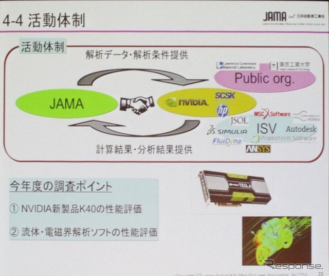 IT業界とタッグを組んでスパコン、GPUの効果を検証