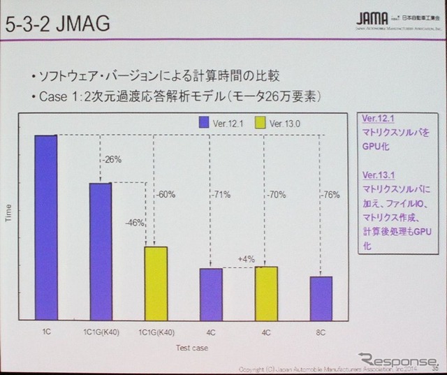 JMAGではマルチコアに速度の軍配が上がった