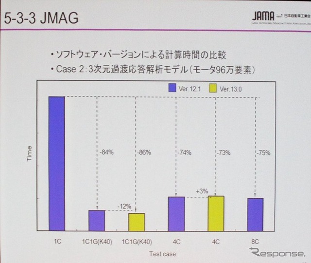 しかし、より複雑なモデルではGPU併用に効果があった