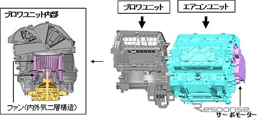 新型カーエアコンユニットの構造