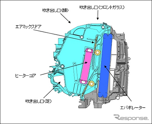 エアコンユニット内部(側面)