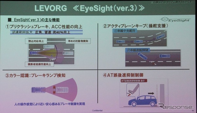 EyeSight Ver.3の4つの機能
