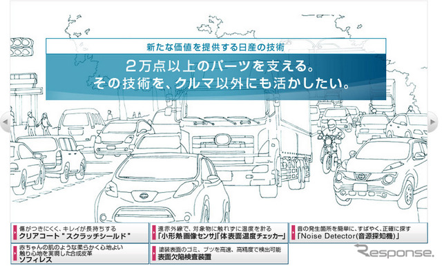日産自動車・ライセンスビジネス（webサイト）