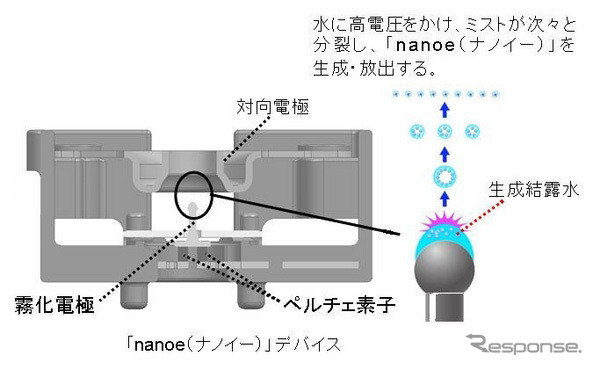 ナノイー発生原理