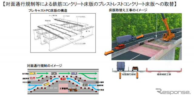 鉄筋コンクリート床版のプレストレストコンクリート床版への取替