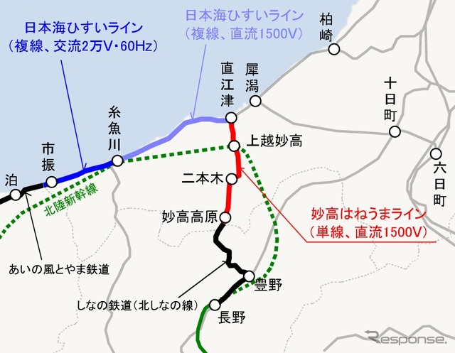 えちごトキめき鉄道は信越本線妙高高原~直江津間(妙高はねうまライン)と北陸本線市振~直江津間(日本海ひすいライン)の経営を引き継ぐ第三セクター。新潟県の2014年度予算に利便性向上のための新駅設置の調査費が計上されることになった。