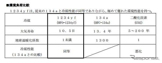 環境負荷比較