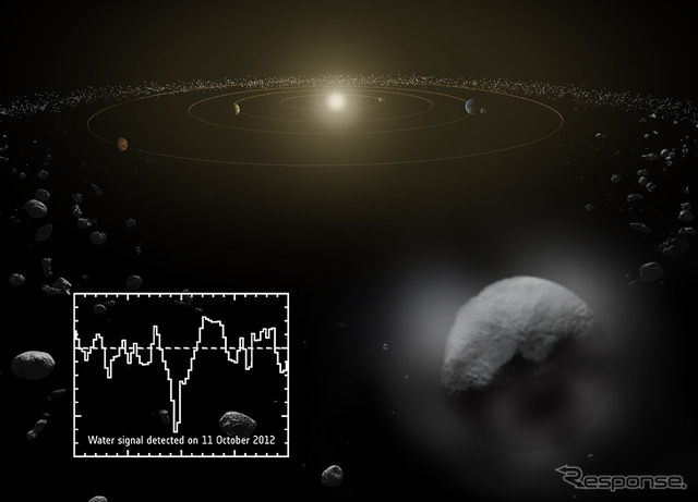 準惑星ケレスに水蒸気を確認 ハーシェル宇宙望遠鏡が観測