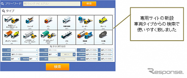 オークトラック共有在庫 検索画面