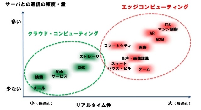 具体的な特長