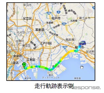 走行軌跡表示例