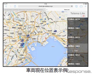 車両現在位置表示例