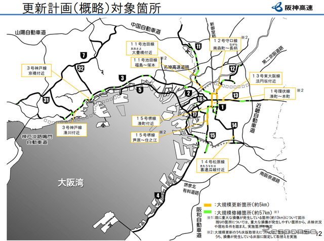 更新計画（概略）対象箇所