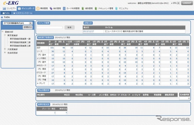 ダッシュボード todo