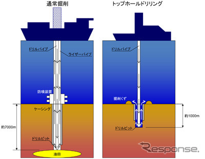 トップホールドリリング説明図