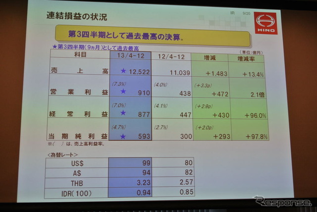 日野自動車決算会見