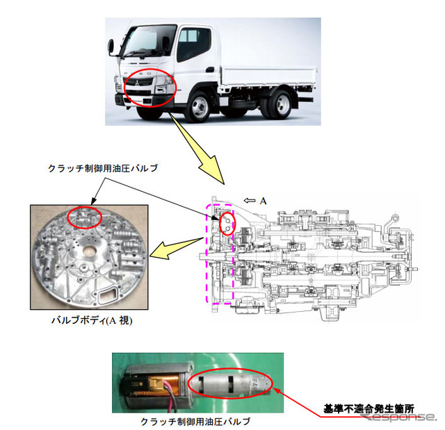 改善箇所