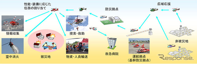 JAXA、ウェザーニューズと小型航空機運航管理技術の共同研究（出典：JAXA）