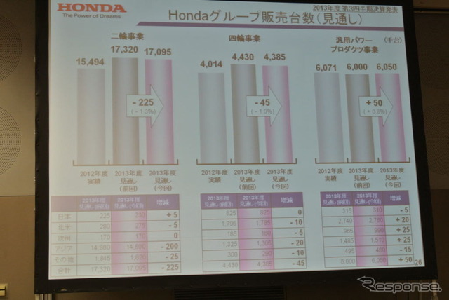 ホンダ決算会見