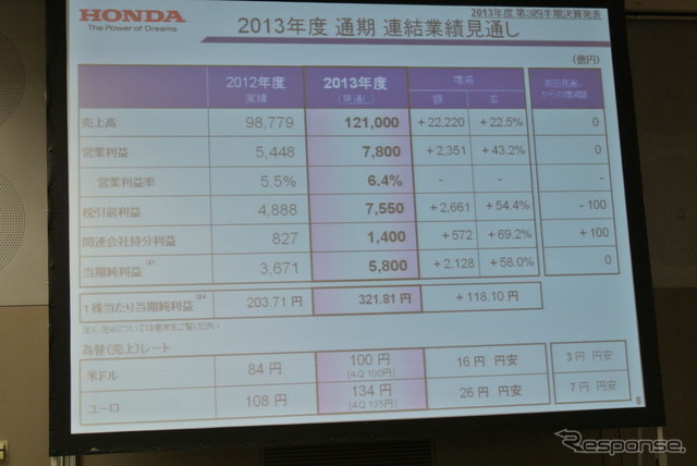 ホンダ決算会見