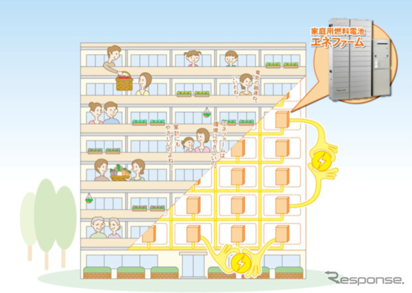 T-グリッドシステム概念図