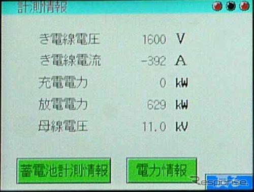 放電中の表示パネル。
