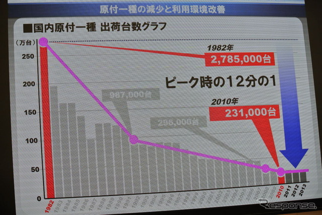 ホンダ ダンク 発表会