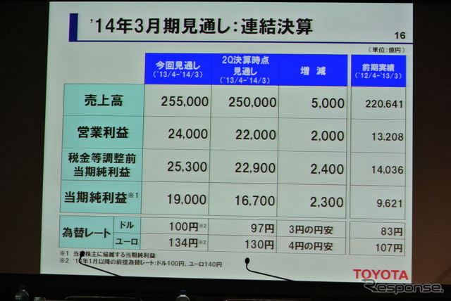 トヨタ自動車決算会見