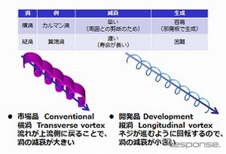 VGフィンの概念図