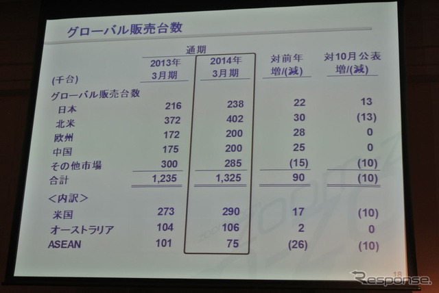マツダ決算会見