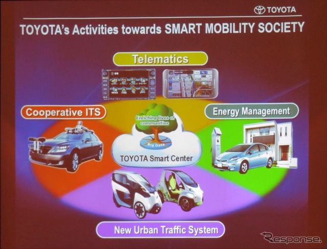 トヨタ、「全車に対し無償提供」中東8カ国でスマホテレマ開始