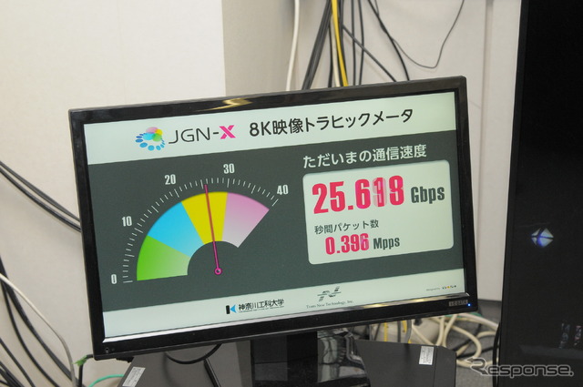 大阪から８K映像を配信中のトラフィック