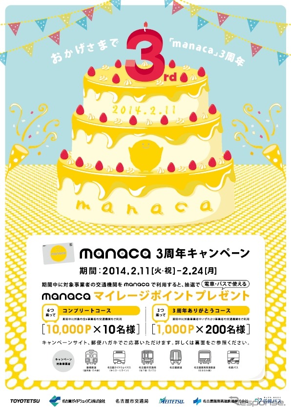 「manaca3周年記念キャンペーン」の案内。キャンペーン期間中にmanacaで対象交通機関を利用すると、最大1万ポイントがプレゼンされる。