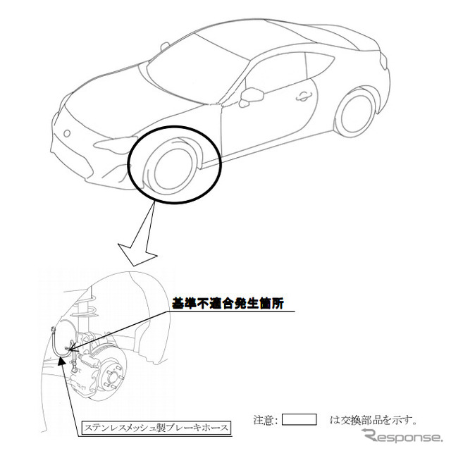 改善箇所