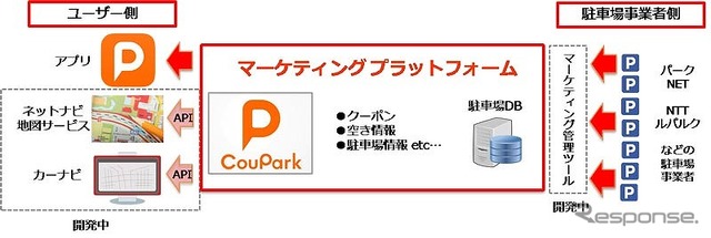 IMJ・CouPark（クーパーク）