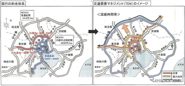 原稿料起因体系とTDMのイメージ